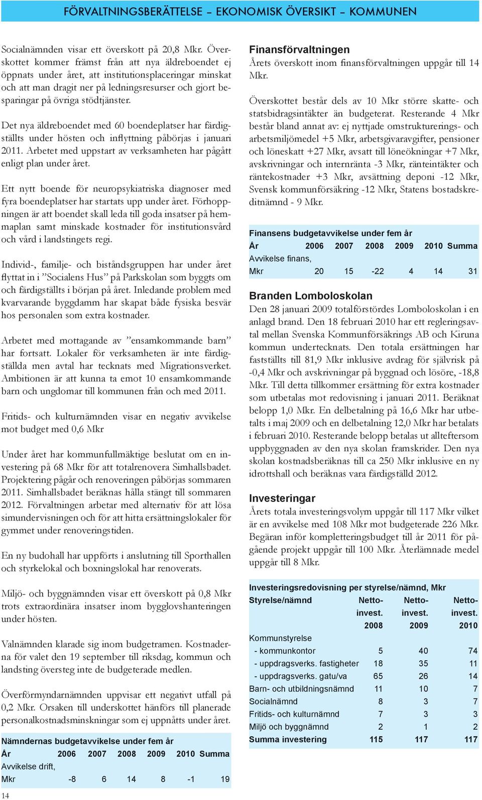 Det nya äldreboendet med 60 boendeplatser har färdigställts under hösten och inflyttning påbörjas i januari 2011. Arbetet med uppstart av verksamheten har pågått enligt plan under året.