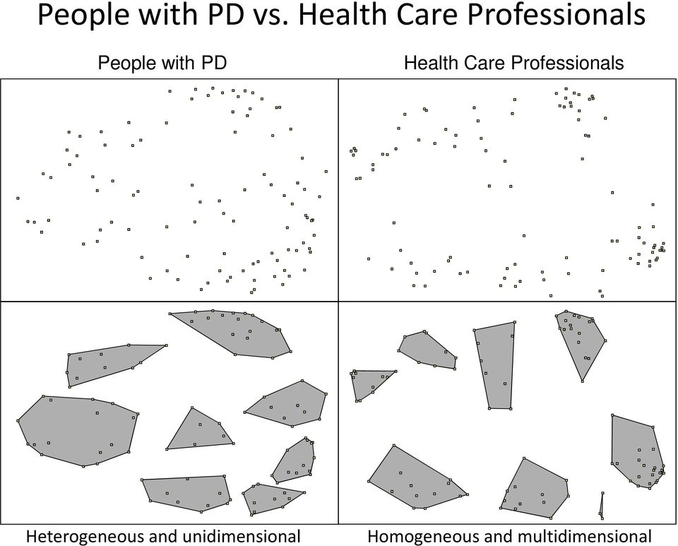 PD Health Care Professionals