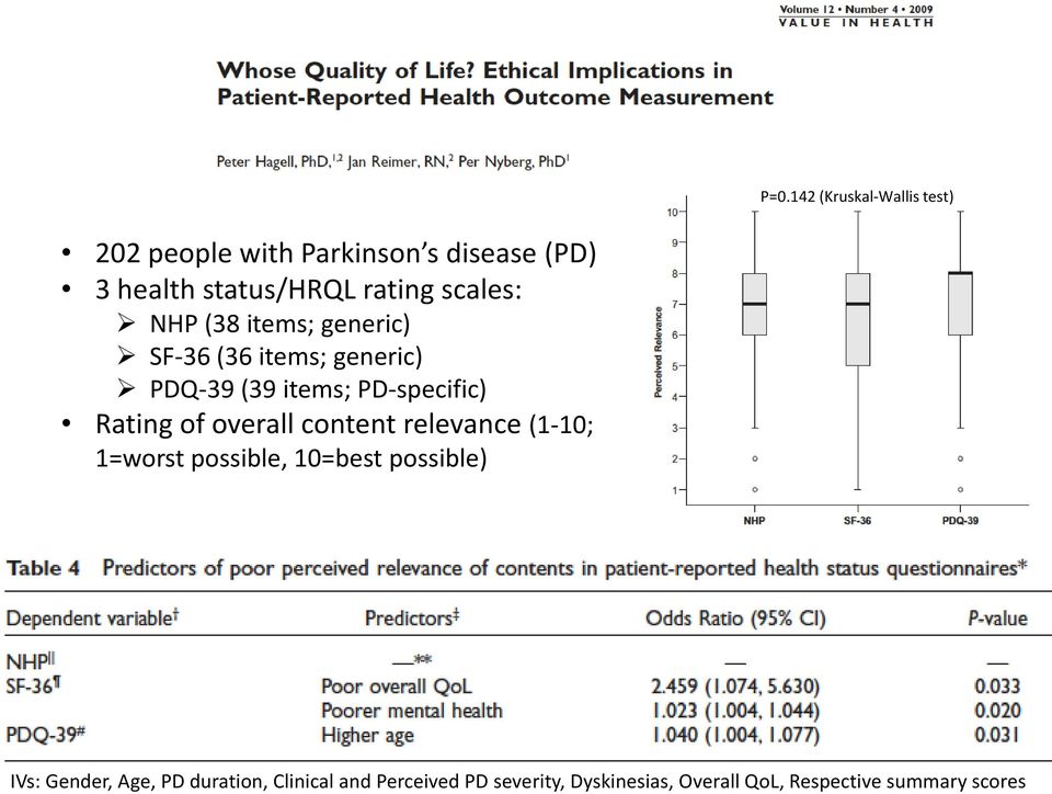 Rating of overall content relevance (1-10; 1=worst possible, 10=best possible) IVs: Gender, Age,