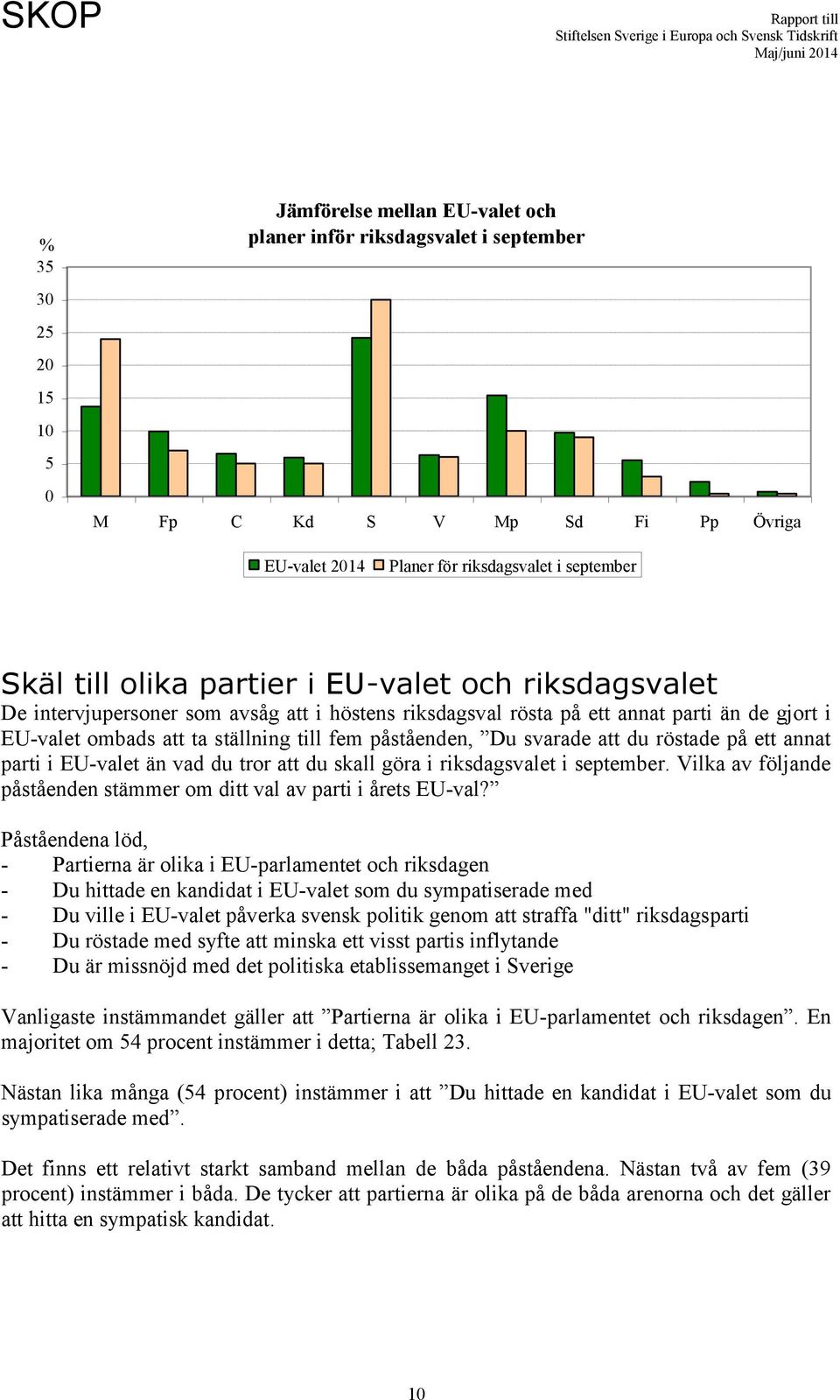 annat parti i EU-valet än vad du tror att du skall göra i riksdagsvalet i september. Vilka av följande påståenden stämmer om ditt val av parti i årets EU-val?