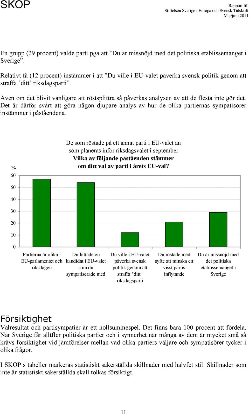 Även om det blivit vanligare att röstsplittra så påverkas analysen av att de flesta inte gör det.