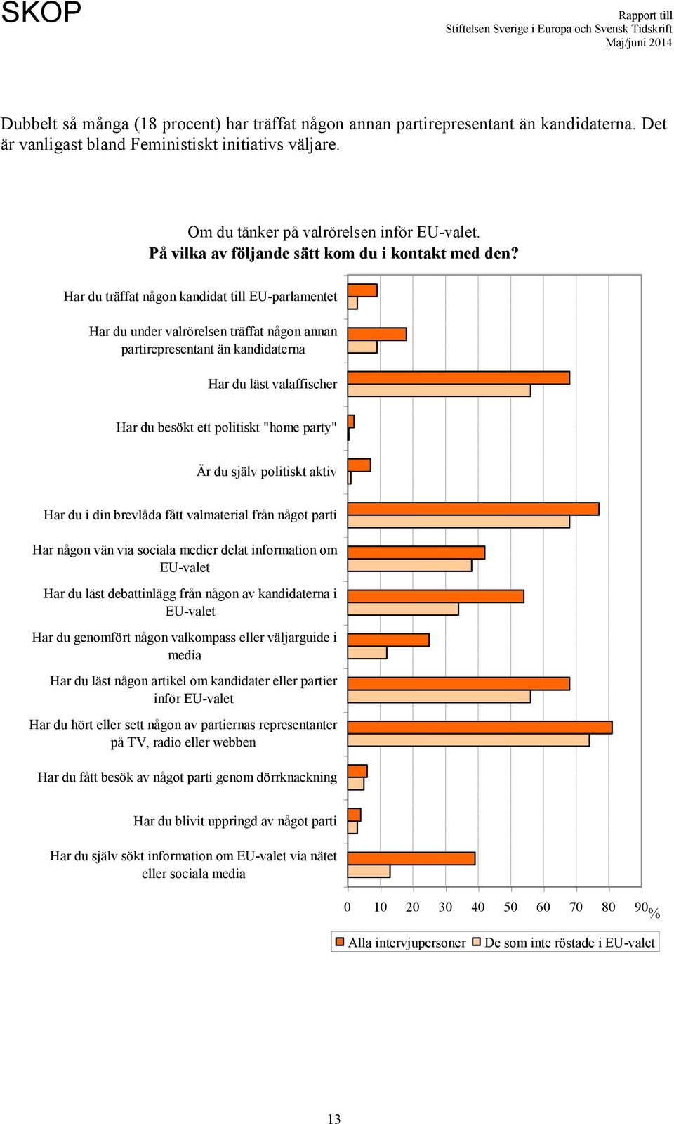 Har du träffat någon kandidat till EU-parlamentet Har du under valrörelsen träffat någon annan partirepresentant än kandidaterna Har du läst valaffischer Har du besökt ett politiskt "home party" Är