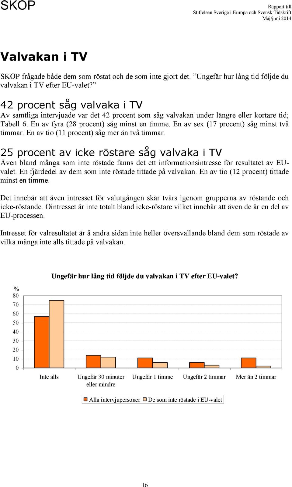 En av sex (17 procent) såg minst två timmar. En av tio (11 procent) såg mer än två timmar.