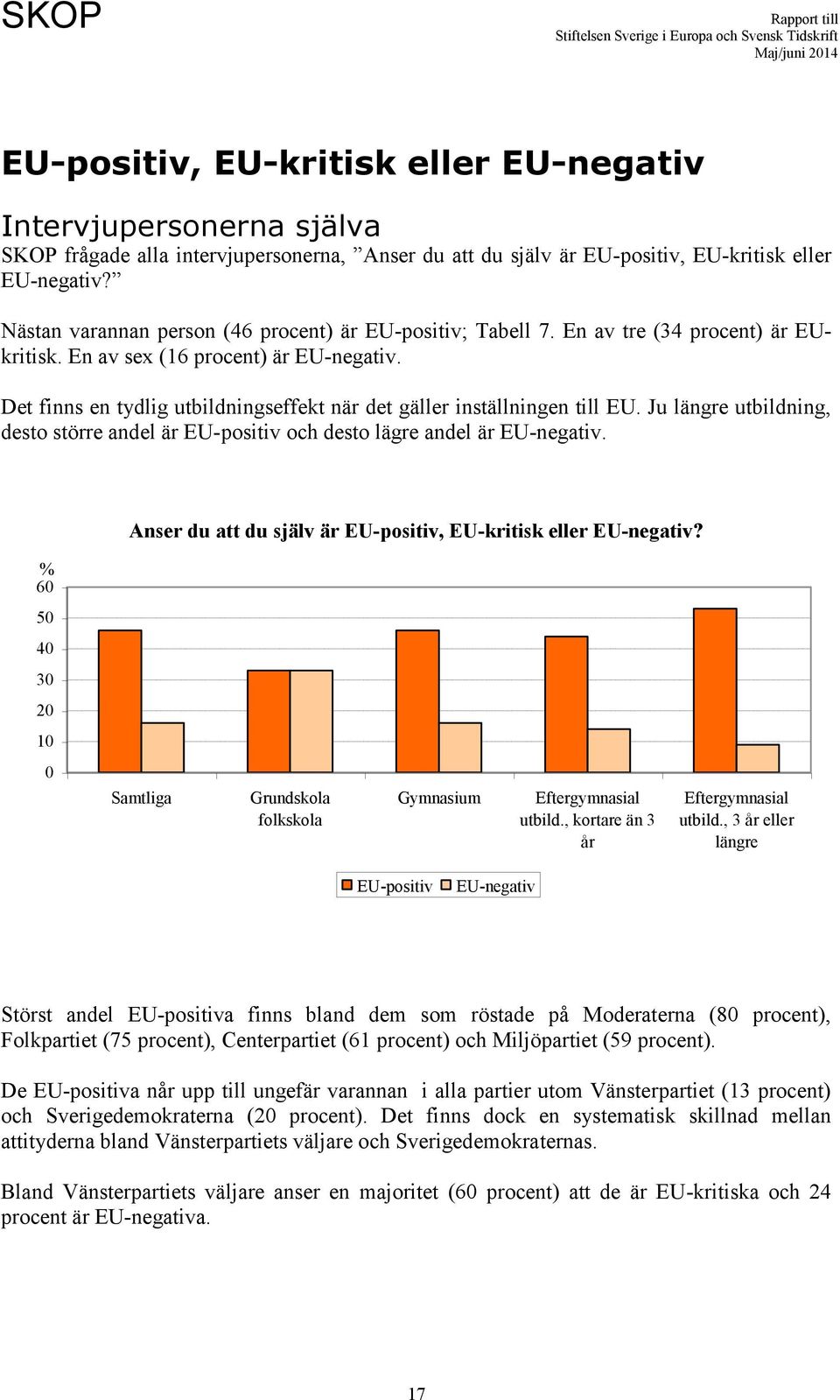 Det finns en tydlig utbildningseffekt när det gäller inställningen till EU. Ju längre utbildning, desto större andel är EU-positiv och desto lägre andel är EU-negativ.