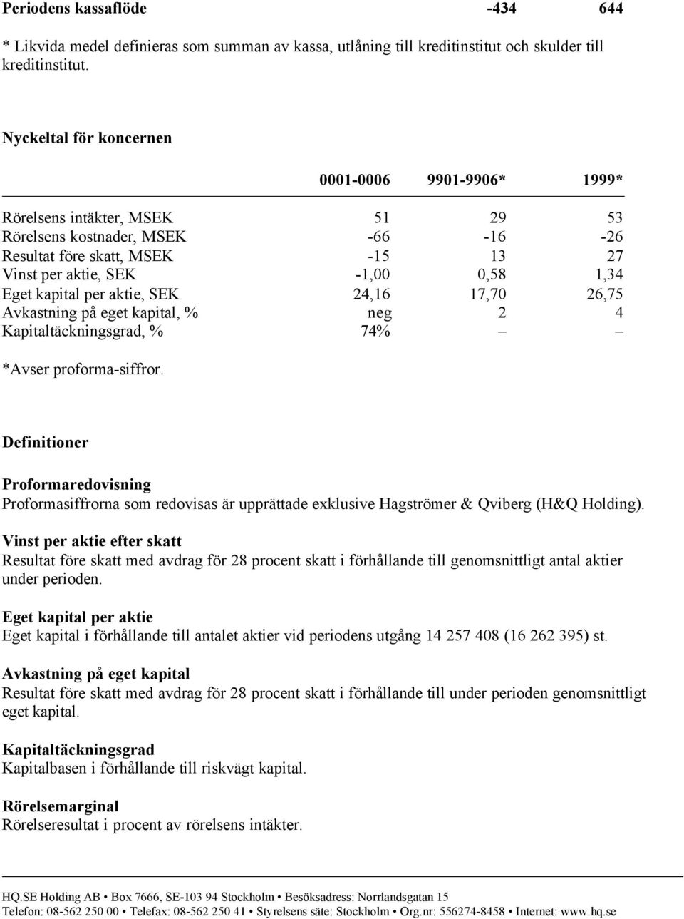 kapital per aktie, SEK 24,16 17,70 26,75 Avkastning på eget kapital, % neg 2 4 Kapitaltäckningsgrad, % 74% *Avser proforma-siffror.