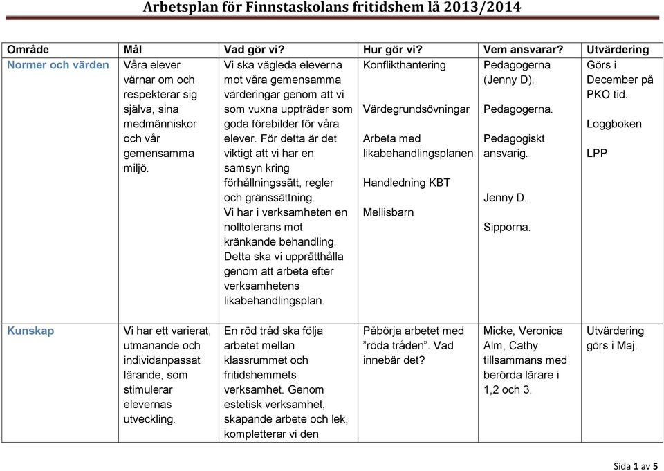 För detta är det viktigt att vi har en samsyn kring förhållningssätt, regler och gränssättning. Vi har i verksamheten en nolltolerans mot kränkande behandling.