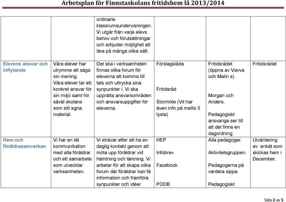 Vi har en tät kommunikation med alla föräldrar och ett samarbete som utvecklar verksamheten. Det ska i verksamheten finnas olika forum för eleverna att komma till tals och uttrycka sina synpunkter i.