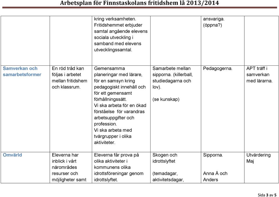 Gemensamma planeringar med lärare, för en samsyn kring pedagogiskt innehåll och för ett gemensamt förhållningssätt. Vi ska arbeta för en ökad förståelse för varandras arbetsuppgifter och profession.