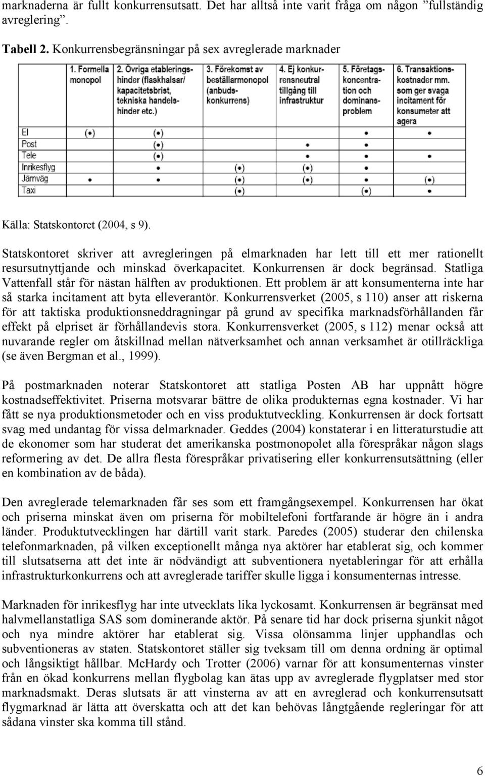 Statskontoret skriver att avregleringen på elmarknaden har lett till ett mer rationellt resursutnyttjande och minskad överkapacitet. Konkurrensen är dock begränsad.