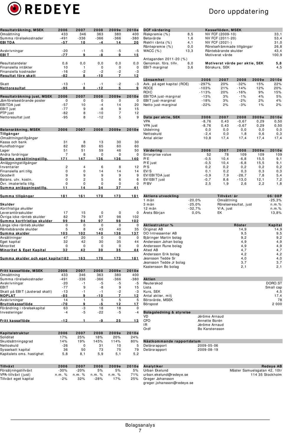 Resultaträkning just, MSEK 2006 2007 2008 2009e 2010e Jämförelsestörande poster 0 0 0 0 0 EBITDA just -57 10-4 14 20 EBIT just -77 9-8 9 15 PTP just -82 8-10 7 12 Nettoresultat just -95 8-12 5 9