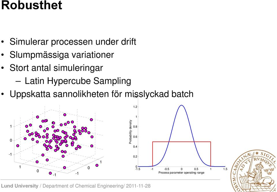 misslykad.4 bath. Probability density.8.6.4 - - -. -.5 