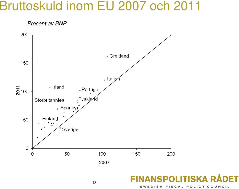 och 2011