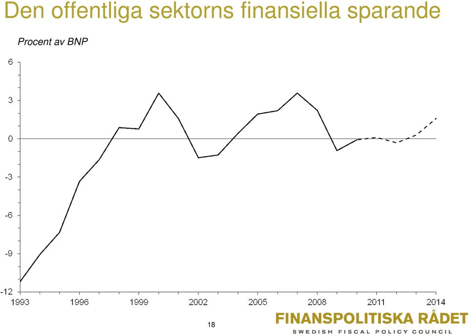 finansiella