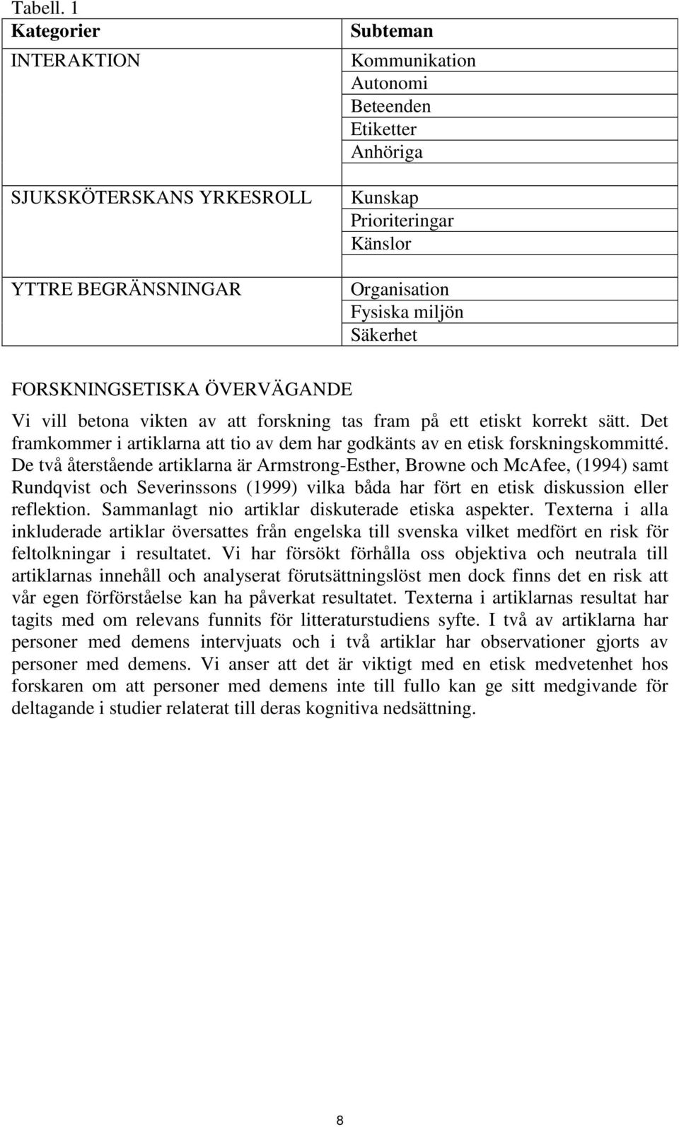FORSKNINGSETISKA ÖVERVÄGANDE Vi vill betona vikten av att forskning tas fram på ett etiskt korrekt sätt. Det framkommer i artiklarna att tio av dem har godkänts av en etisk forskningskommitté.