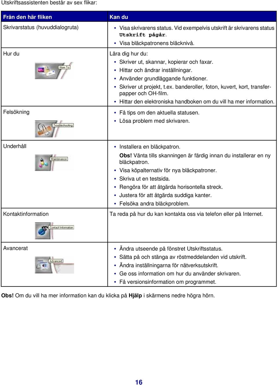 Använder grundläggande funktioner. Skriver ut projekt, t.ex. banderoller, foton, kuvert, kort, transferpapper och OH-film. Hittar den elektroniska handboken om du vill ha mer information.