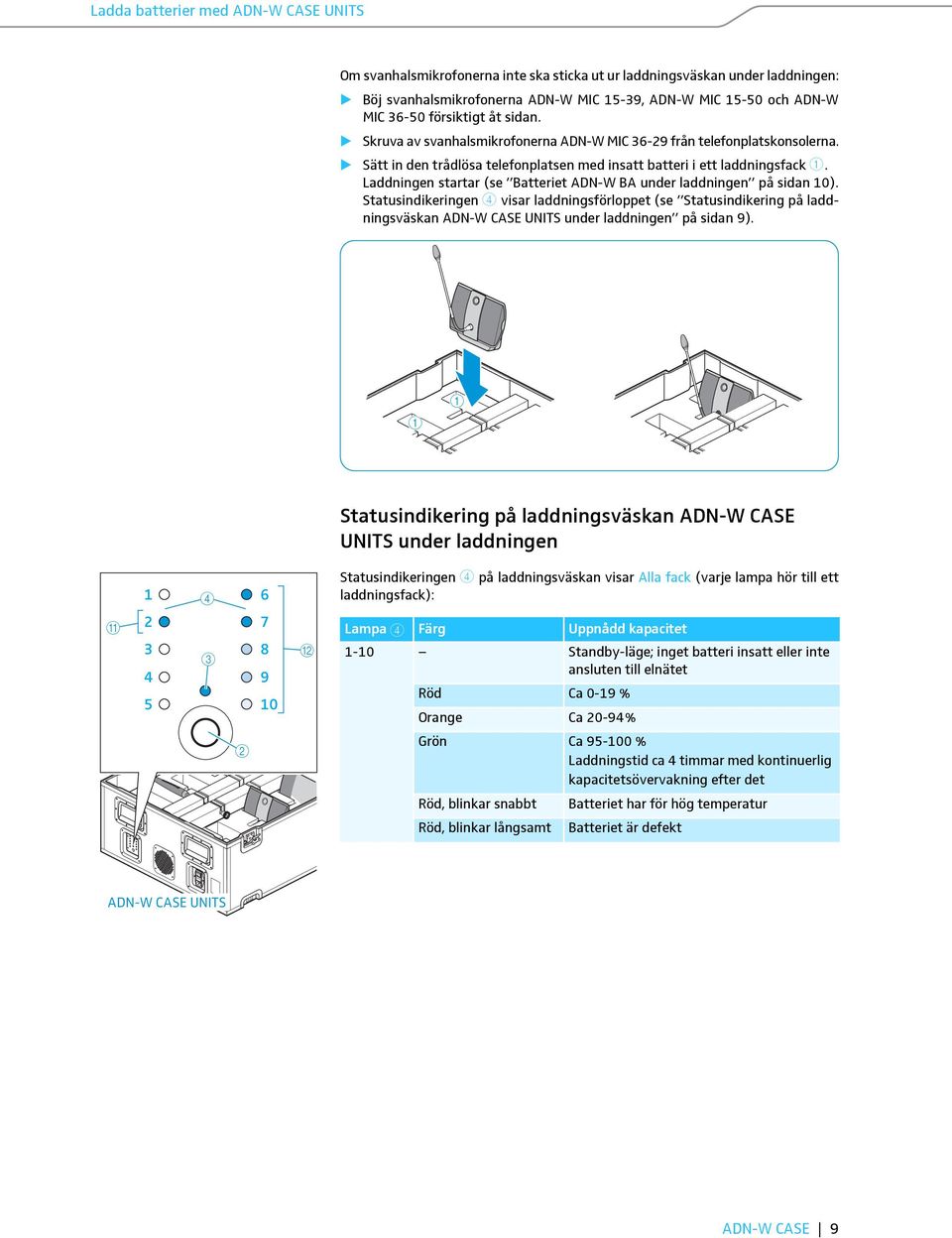 Laddningen startar (se Batteriet ADN-W BA under laddningen på sidan 0).