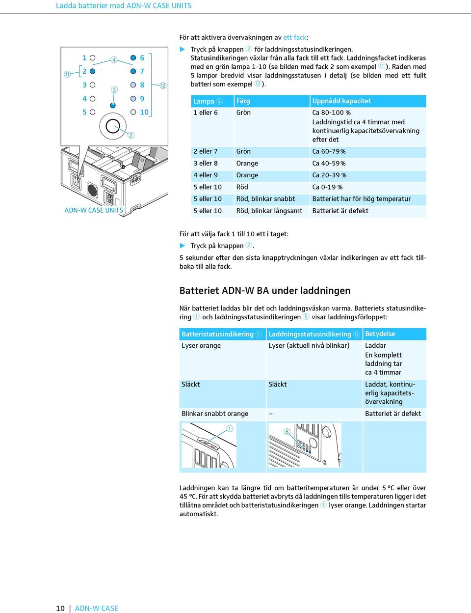 Lampa Färg Uppnådd kapacitet eller 6 Grön Ca 80-00 % Laddningstid ca timmar med kontinuerlig kapacitetsövervakning efter det eller Grön Ca 60- % eller 8 Orange Ca 0- % eller Orange Ca 0- % eller 0