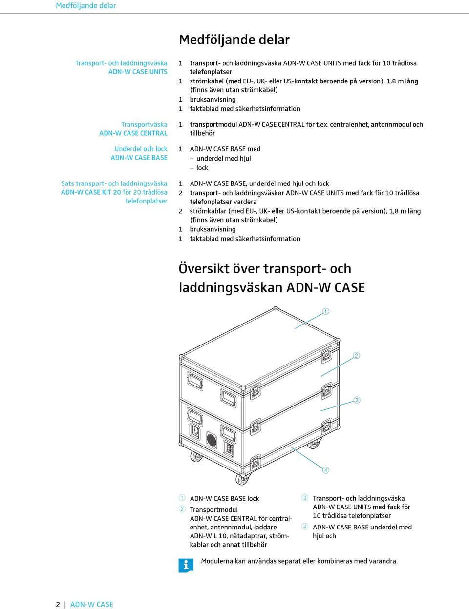 (finns även utan strömkabel) bruksanvisning faktablad med säkerhetsinformation transportmodul ADN-W CASE CENTRAL för t.ex.