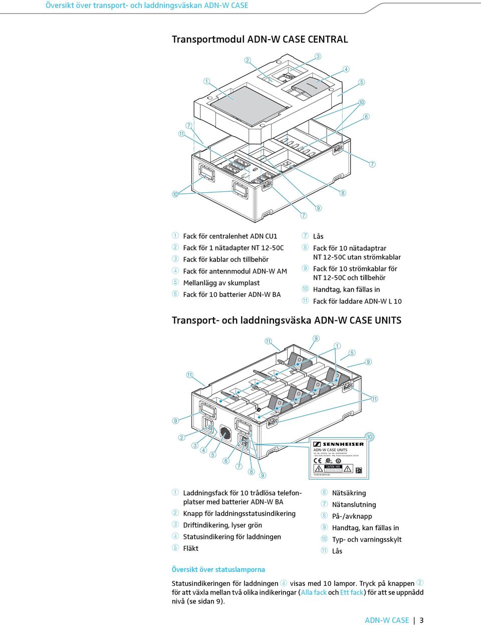 utan strömkablar Fack för 0 strömkablar för NT -0C och tillbehör 0 Handtag, kan fällas in A Fack för laddare ADN-W L 0 Transport- och laddningsväska ADN-W CASE UNITS A A A < ADN-W CASE UNITS Art.-No.