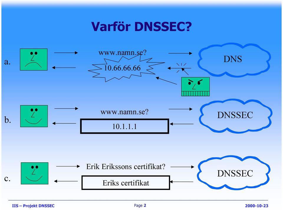 .1.1.1 DNSSEC c.