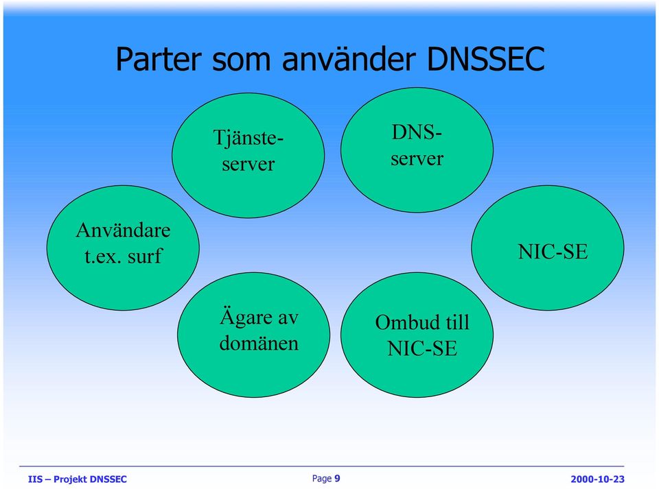 Användare t.ex.