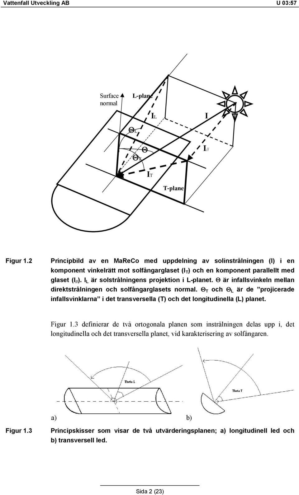 I L är solstrålningens projektion i L-planet. Θ är infallsvinkeln mellan direktstrålningen och solfångarglasets normal.