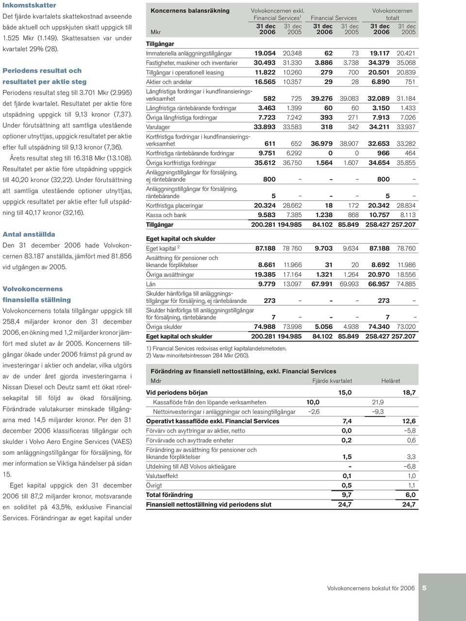 Under förutsättning att samtliga utestående optioner utnyttjas, uppgick resultatet per aktie efter full utspädning till 9,13 kronor (7,36). Årets resultat steg till 16.318 Mkr (13.108).