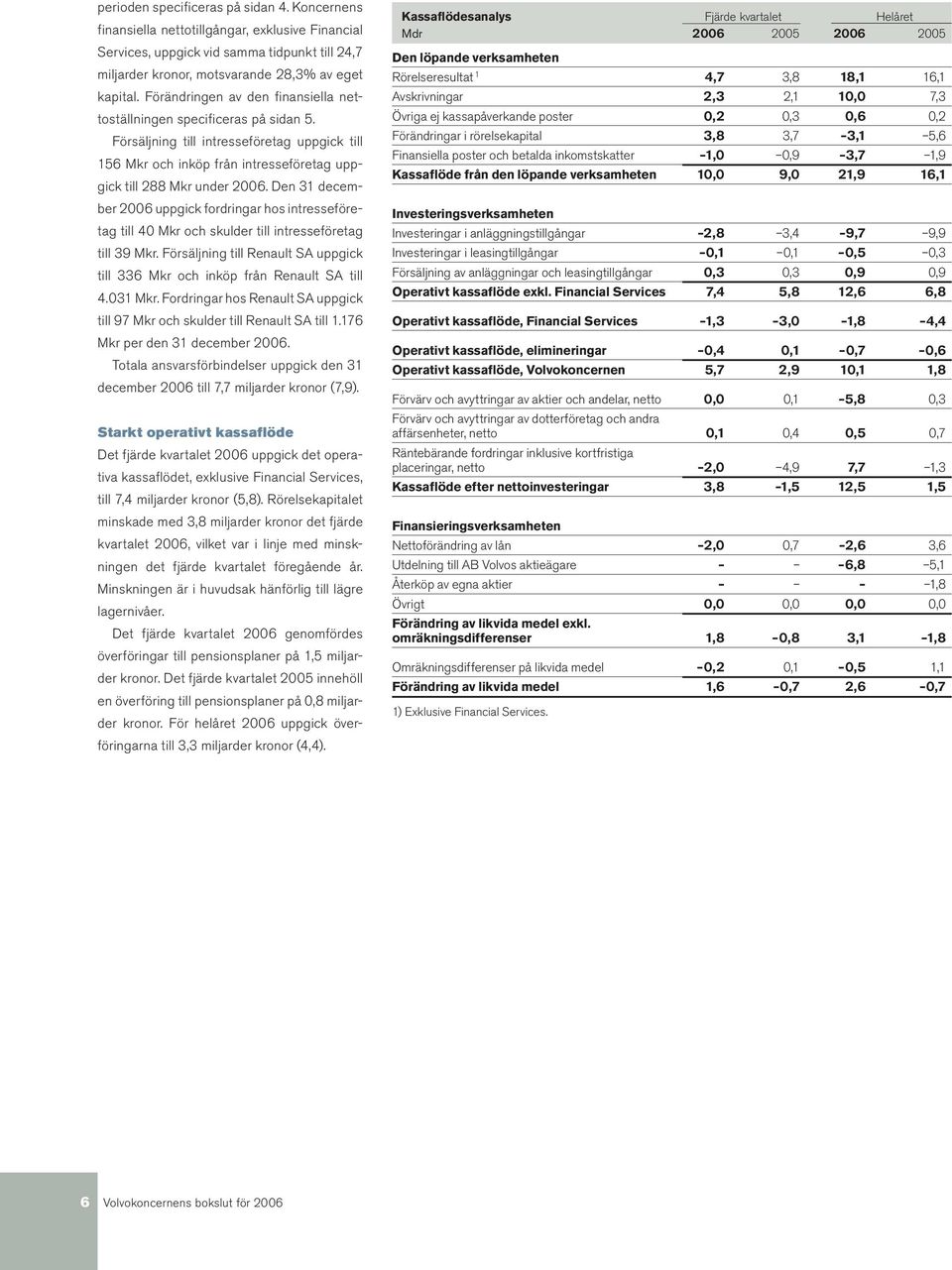 Den 31 december 2006 uppgick fordringar hos intresseföretag till 40 Mkr och skulder till intresseföretag till 39 Mkr. Försäljning till Renault SA uppgick till 336 Mkr och inköp från Renault SA till 4.