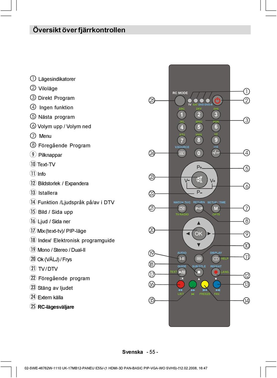 Föregående program Stäng av ljudet Extern källa RC-lägesväljare 25 24 23 22 21 20 19 18 17 16 RC MODE TV SAT DVD DVD-R ABC DEF GHI 1 2 3 JKL MNO PQR 4 5 6 STU VWX YZ 7 8 9 V.