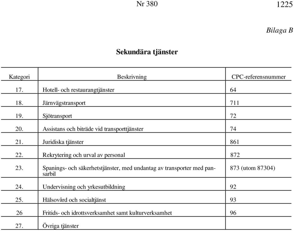 Rekrytering och urval av personal 872 23.