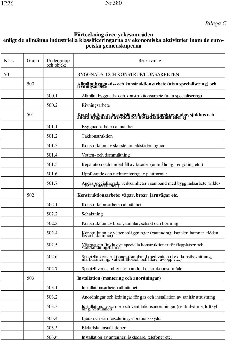 1 Allmänt byggnads- och konstruktionsarbete (utan specialisering) 500.