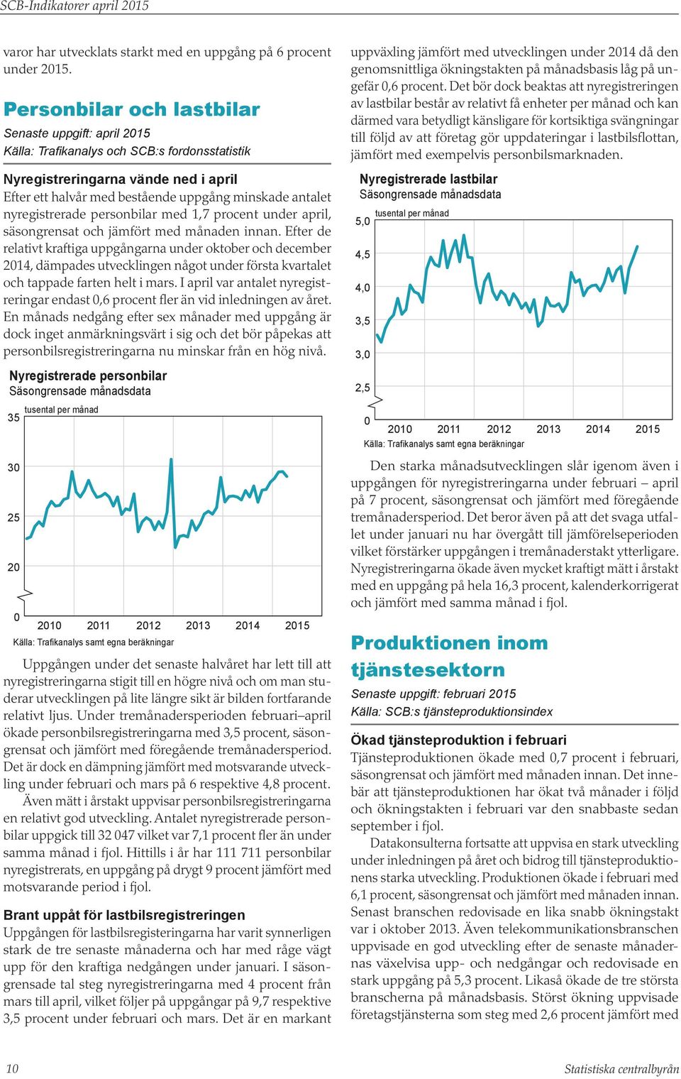 nyregistrerade personbilar med 1,7 procent under april, säsongrensat och jämfört med månaden innan.