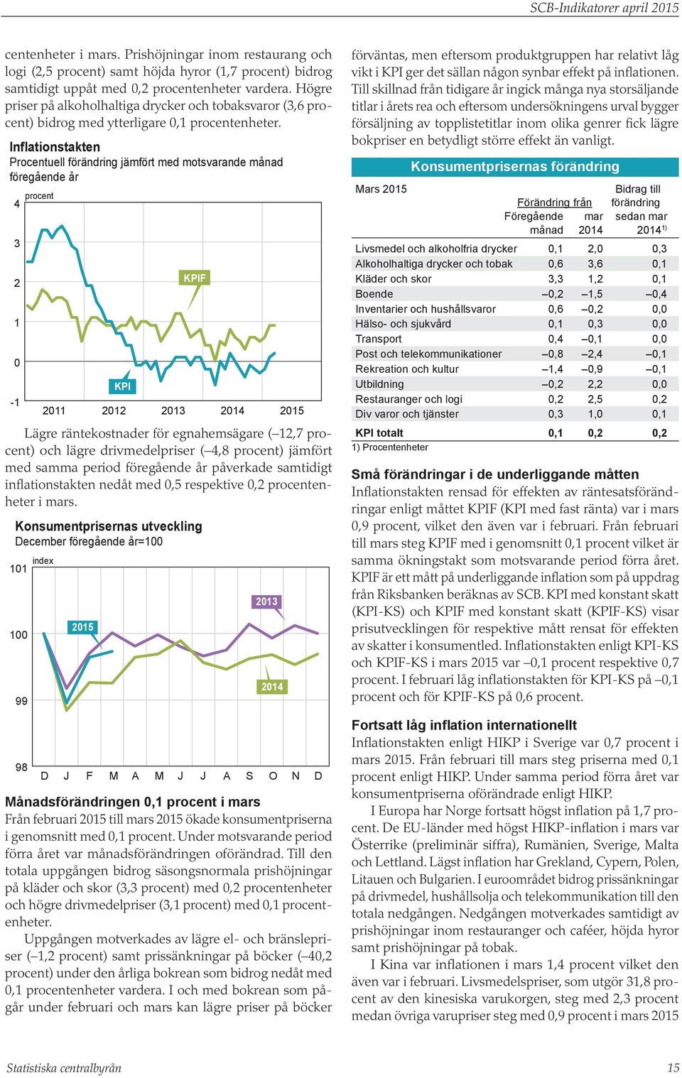 Inflationstakten Procentuell förändring jämfört med motsvarande månad föregående år procent 4 3 2 1 0-1 KPI KPIF Lägre räntekostnader för egnahemsägare ( 12,7 procent) och lägre drivmedelpriser ( 4,8