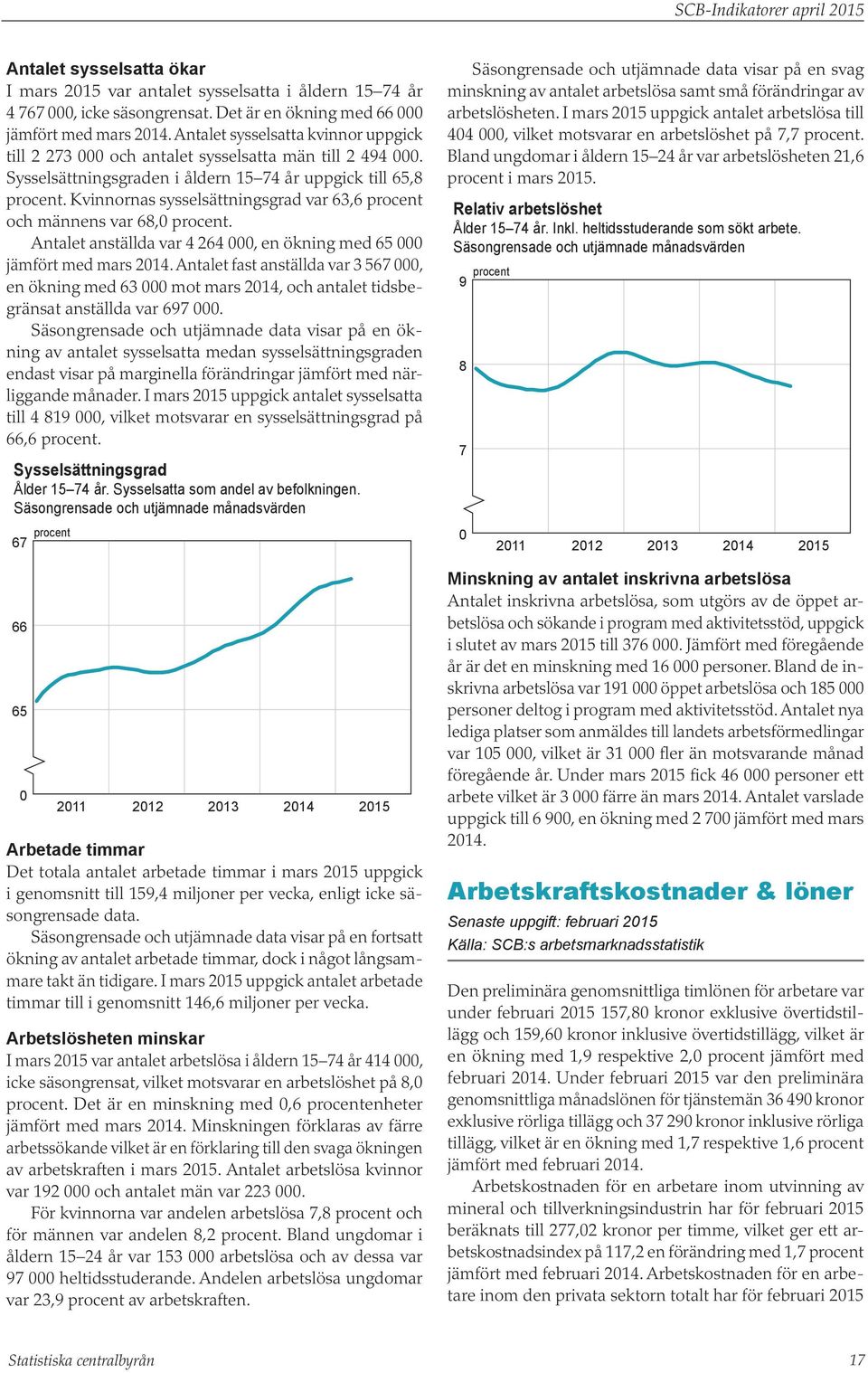 Kvinnornas sysselsättningsgrad var 63,6 procent och männens var 68,0 procent. Antalet anställda var 4 264 000, en ökning med 65 000 jämfört med mars.