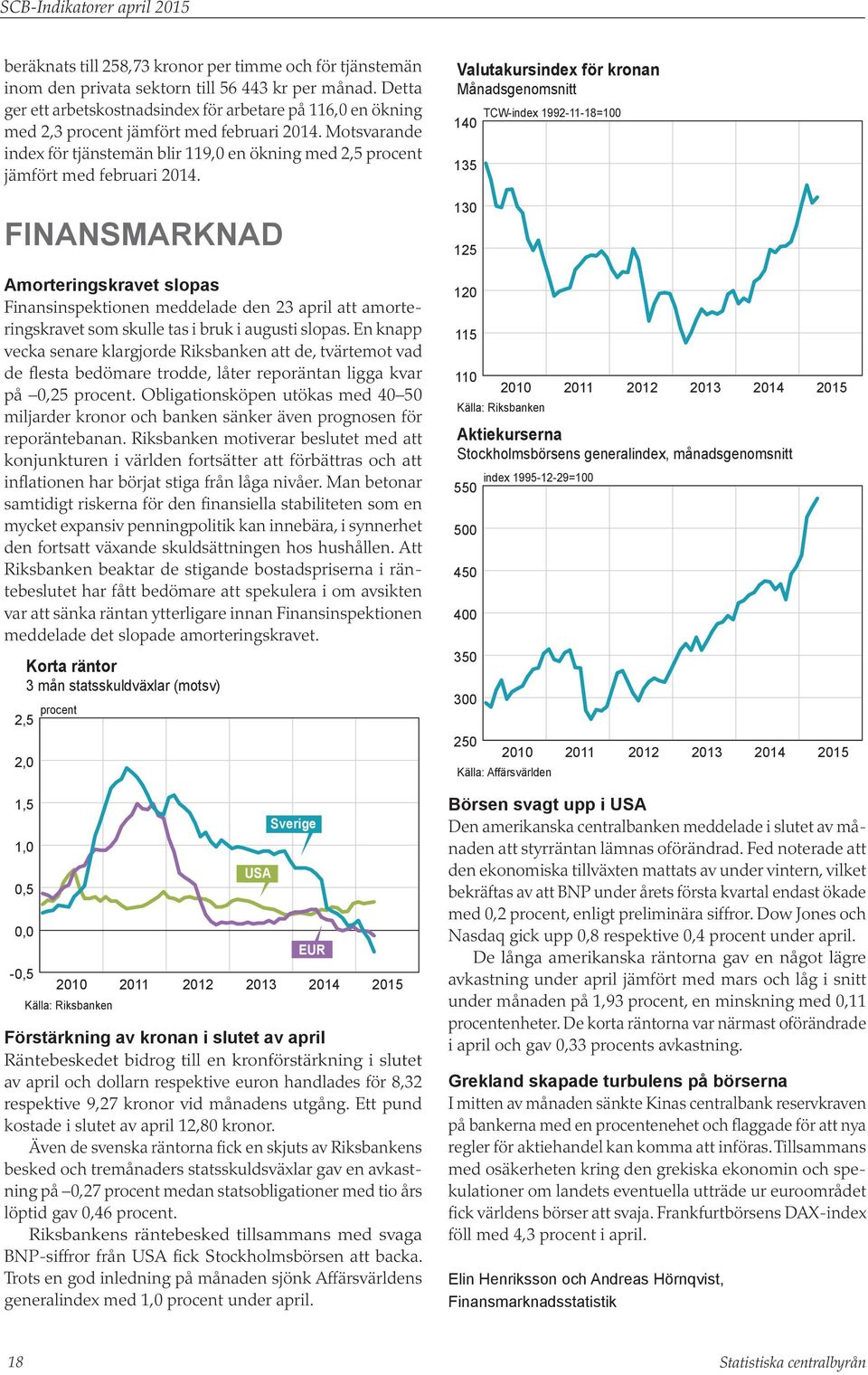 Finansmarknad Amorteringskravet slopas Finansinspektionen meddelade den 23 april att amorteringskravet som skulle tas i bruk i augusti slopas.