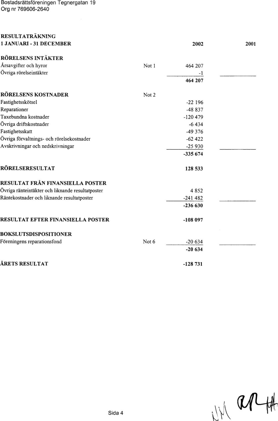 driftskostnader Fastighetsskatt Ovriga forvaltnings- och rcirelsekostnader Avskrivningar och nedskrivningar Not I Not 2 464 207 -l 464 207-22196 -48 837 -t20 479-6 434-49 376-62 422-25