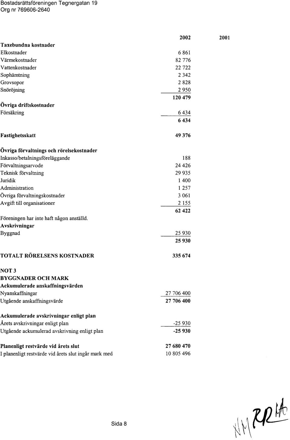 lorvaltningskostnader Avgift till organisationer Frireningen har inte haft nigon anstiilld.