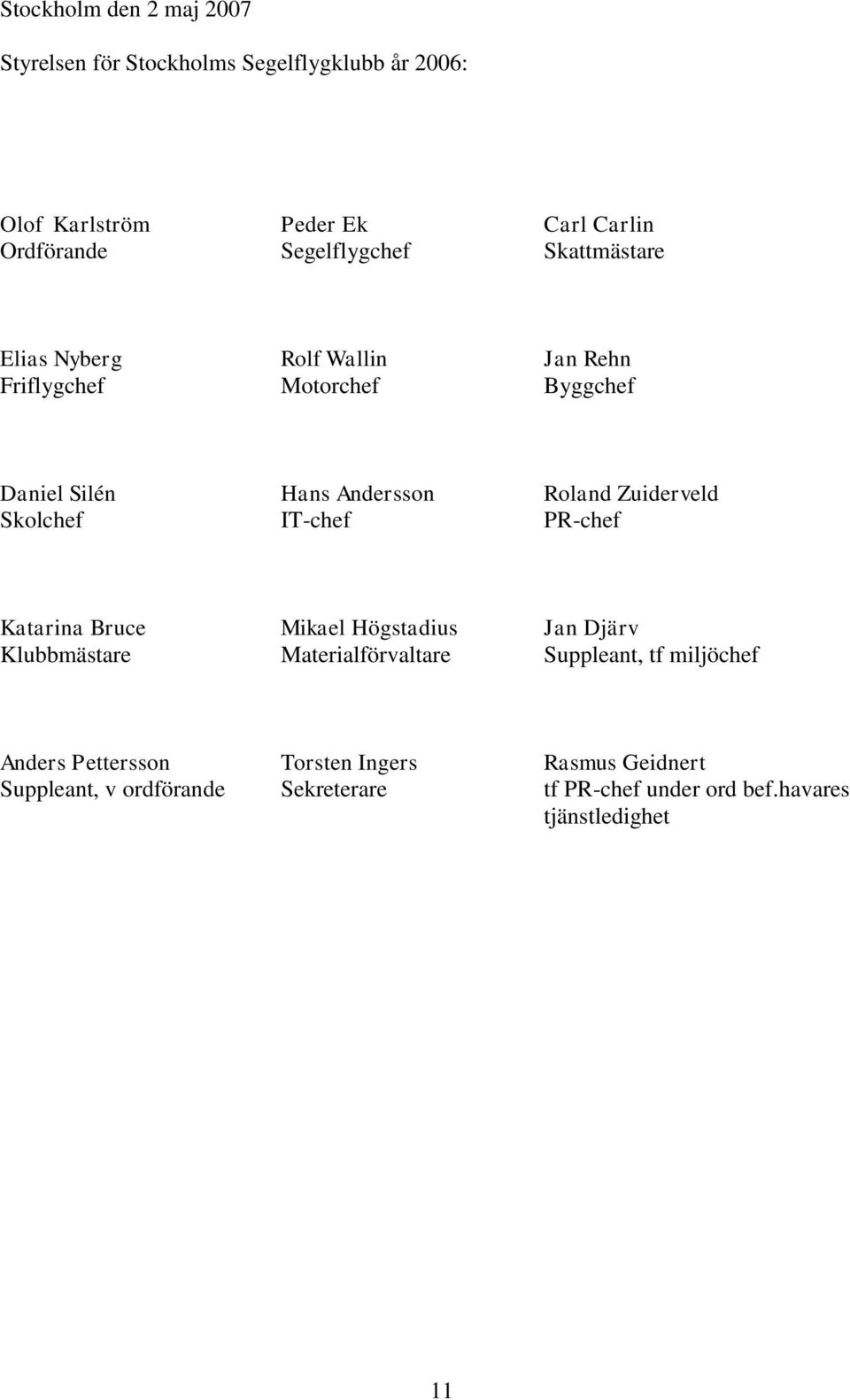 Zuiderveld Skolchef IT-chef PR-chef Katarina Bruce Mikael Högstadius Jan Djärv Klubbmästare Materialförvaltare Suppleant, tf