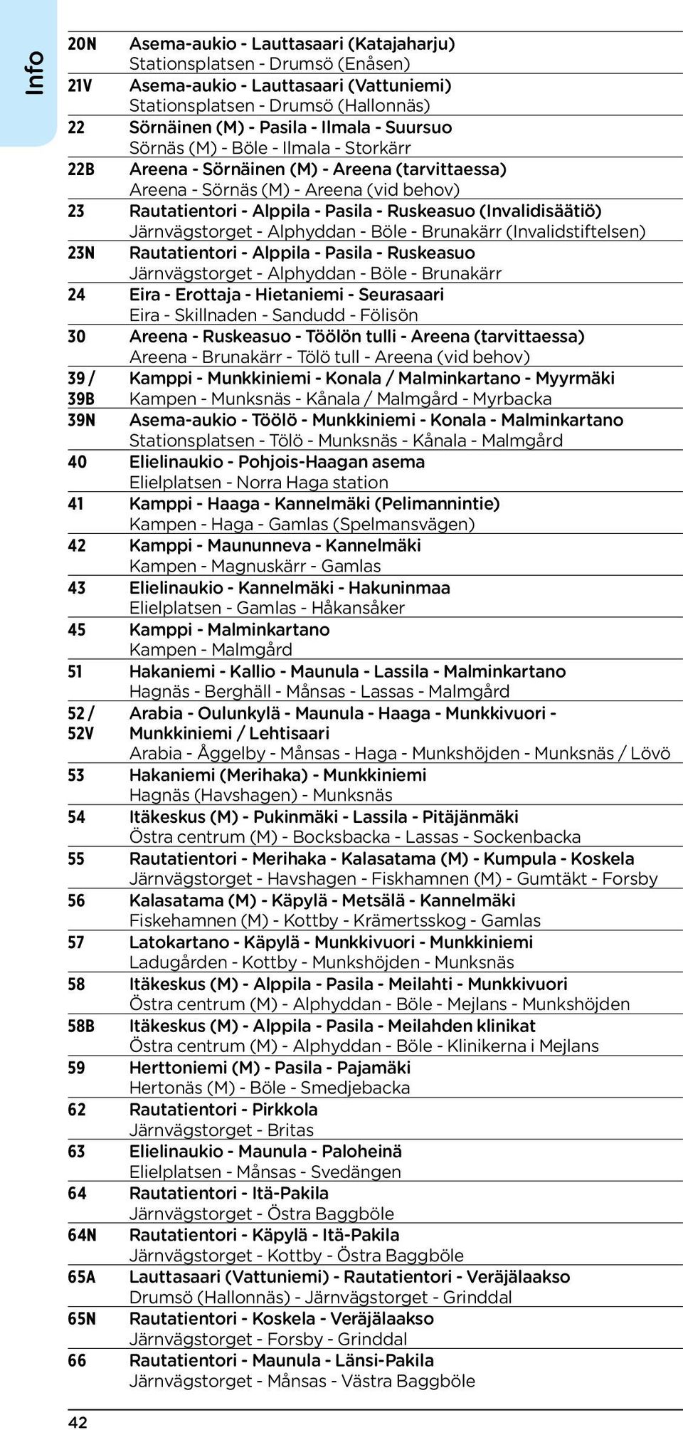 (Invalidisäätiö) Järnvägstorget - Alphyddan - Böle - Brunakärr (Invalidstiftelsen) 23N Rautatientori - Alppila - Pasila - Ruskeasuo Järnvägstorget - Alphyddan - Böle - Brunakärr 24 Eira - Erottaja -