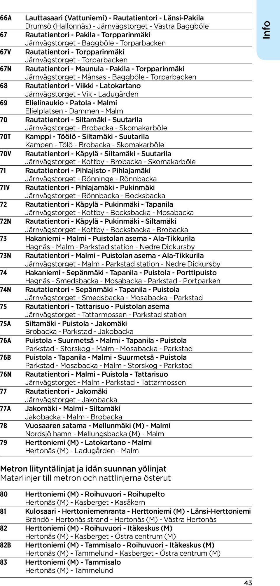 Latokartano Järnvägstorget - Vik - Ladugården 69 Elielinaukio - Patola - Malmi Elielplatsen - Dammen - Malm 70 Rautatientori - Siltamäki - Suutarila Järnvägstorget - Brobacka - Skomakarböle 70T