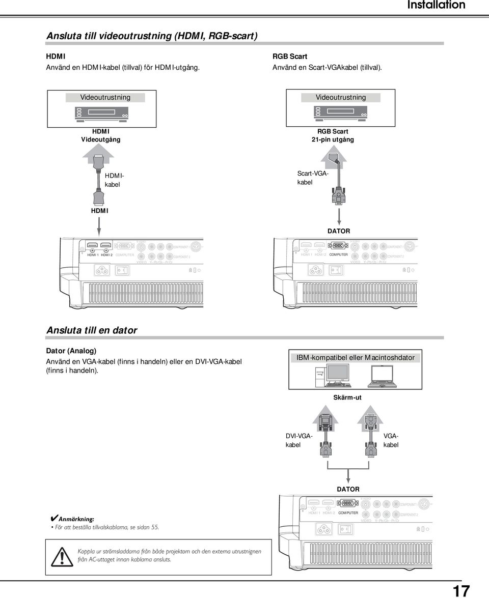 HDMI 1 HDMI 2 COMPUTER VIDEO Y Pb/Cb Pr/Cr COMPONENT 2 Ansluta till en dator Dator (Analog) Använd en VGA-kabel (finns i handeln) eller en DVI-VGA-kabel (finns i handeln).