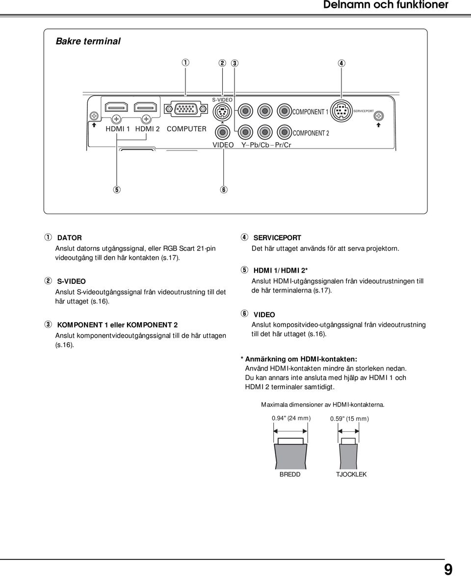 e KOMPONENT 1 eller KOMPONENT 2 Anslut komponentvideoutgångssignal till de här uttagen (s.16). r SERVICEPORT Det här uttaget används för att serva projektorn.