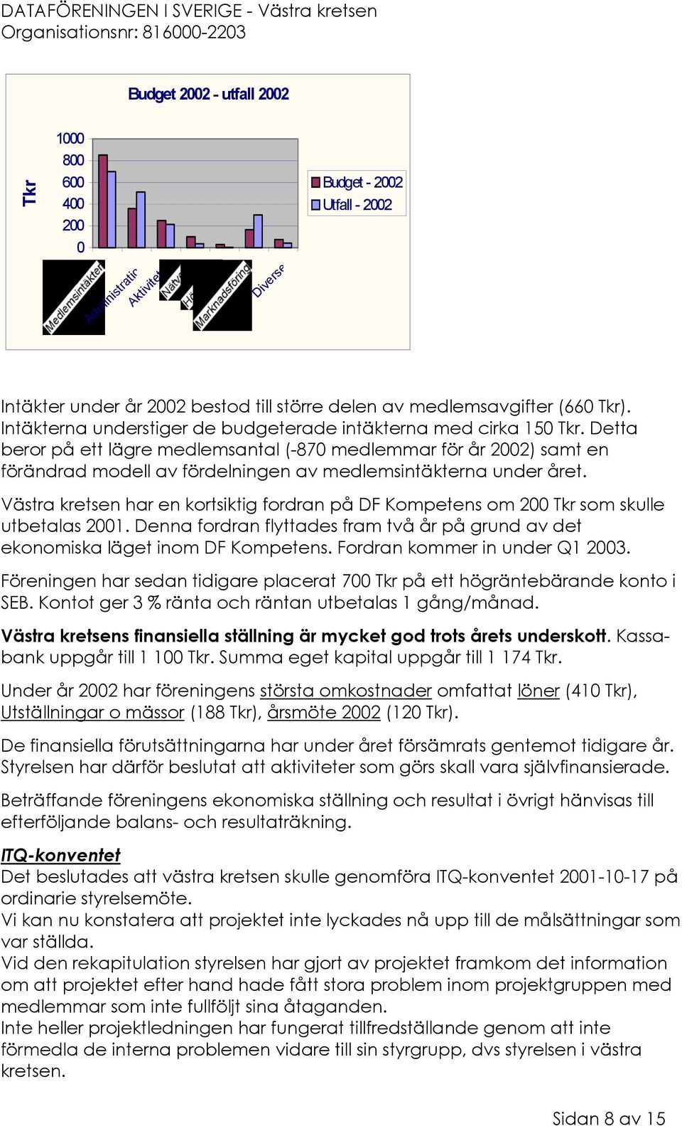 Detta beror på ett lägre medlemsantal (-870 medlemmar för år 2002) samt en förändrad modell av fördelningen av medlemsintäkterna under året.