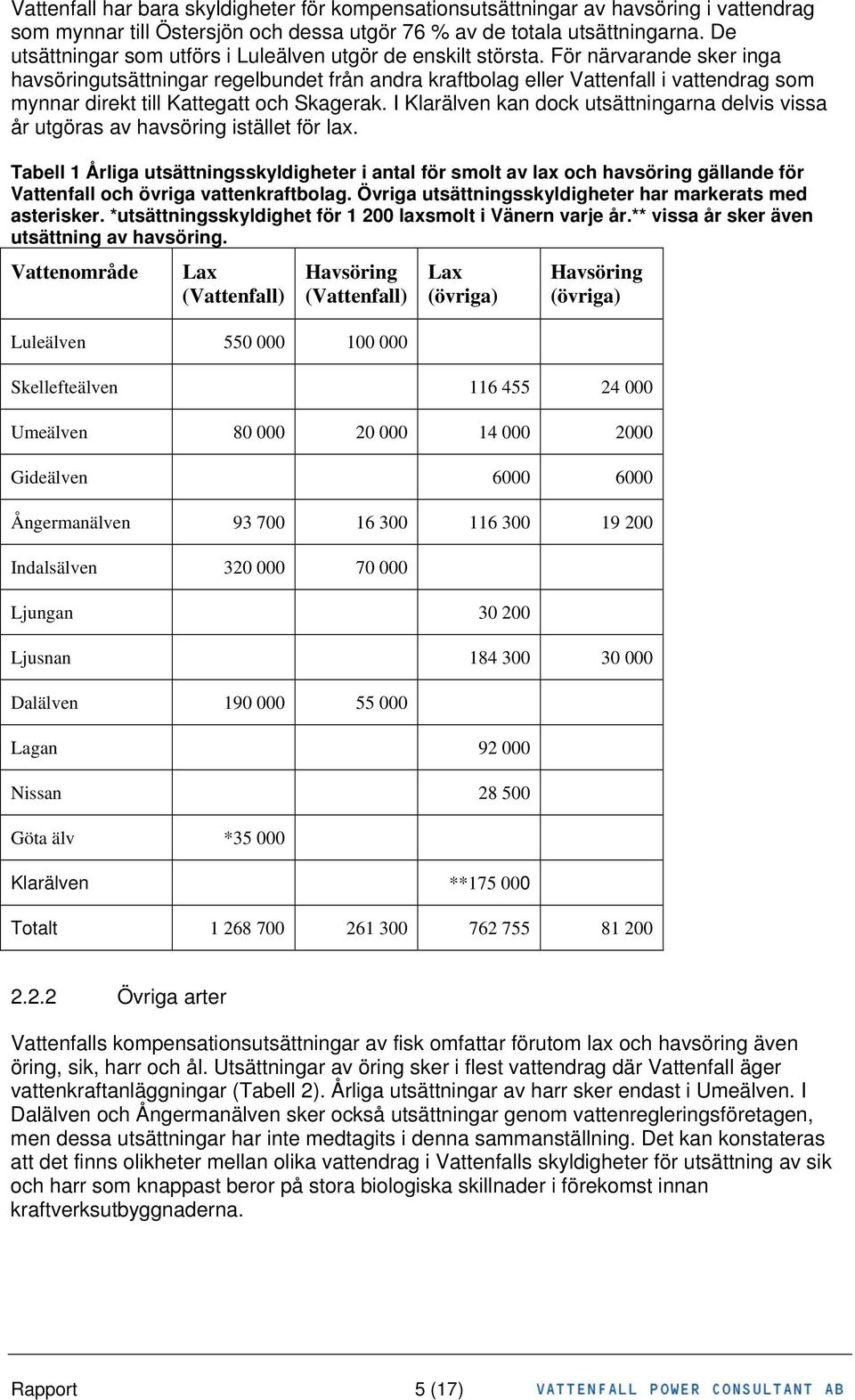 För närvarande sker inga havsöringutsättningar regelbundet från andra kraftbolag eller Vattenfall i vattendrag som mynnar direkt till Kattegatt och Skagerak.