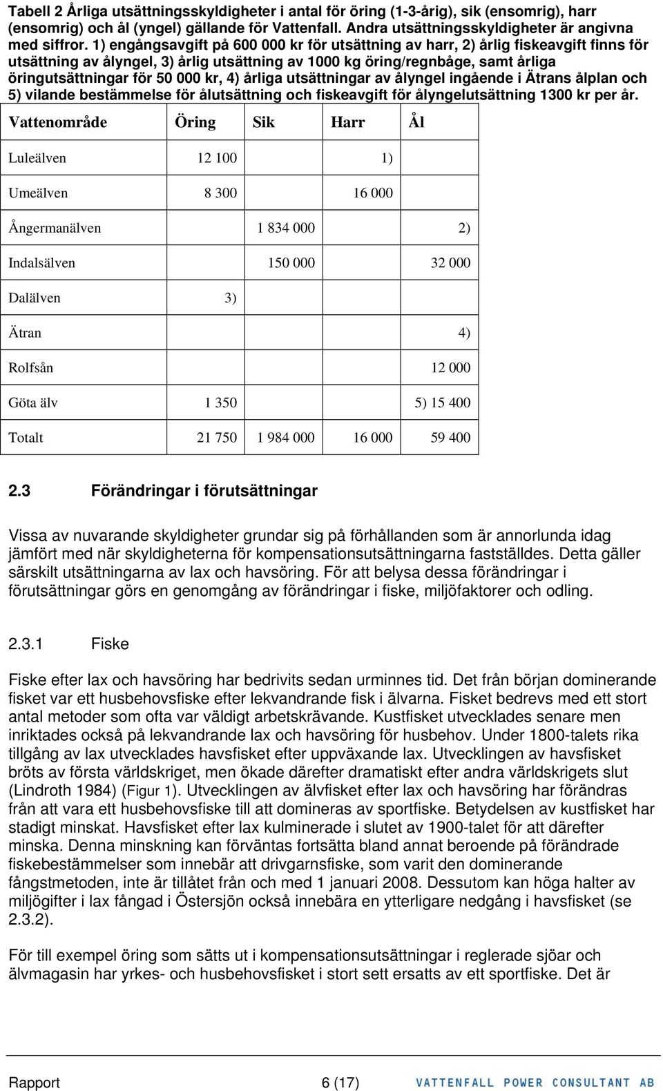 kr, 4) årliga utsättningar av ålyngel ingående i Ätrans ålplan och 5) vilande bestämmelse för ålutsättning och fiskeavgift för ålyngelutsättning 1300 kr per år.