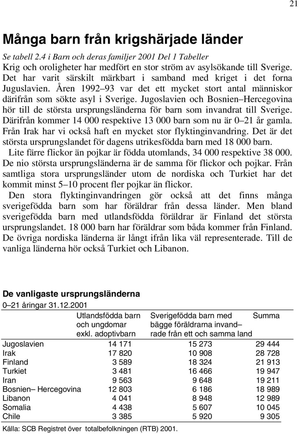 Jugoslavien och Bosnien Hercegovina hör till de största ursprungsländerna för barn som invandrat till Sverige. Därifrån kommer 14 000 respektive 13 000 barn som nu är 0 21 år gamla.