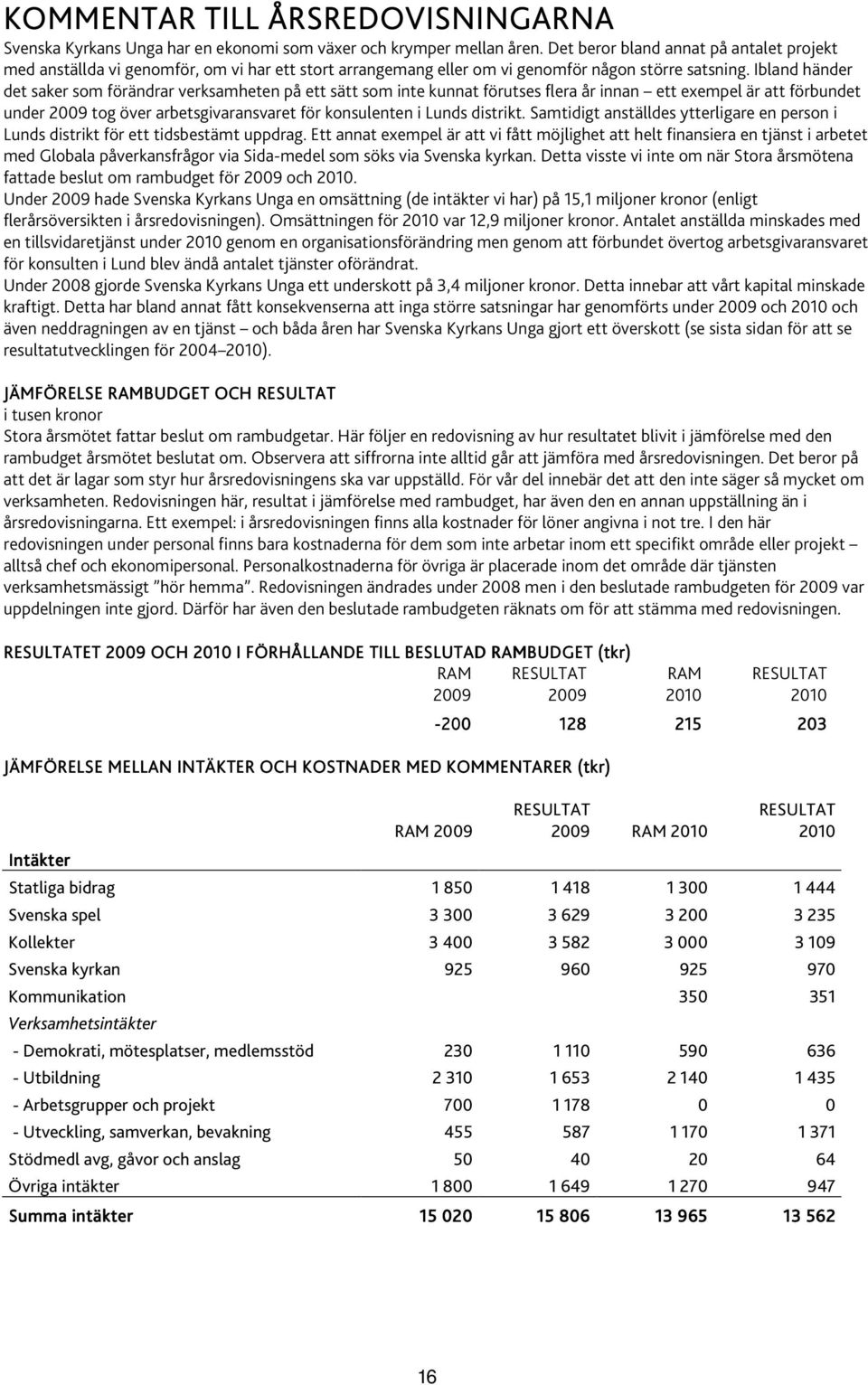 Ibland händer det saker som förändrar verksamheten på ett sätt som inte kunnat förutses flera år innan ett exempel är att förbundet under 2009 tog över arbetsgivaransvaret för konsulenten i Lunds