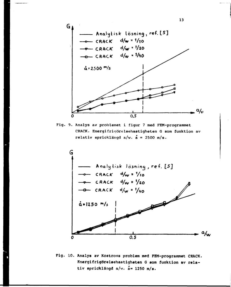 Analytisk löjnino, re4. [5] CRACK <*/v * VfO CRACK d/w = VlO CRACK d/ w - f / vo d»!250 "V* I 0.