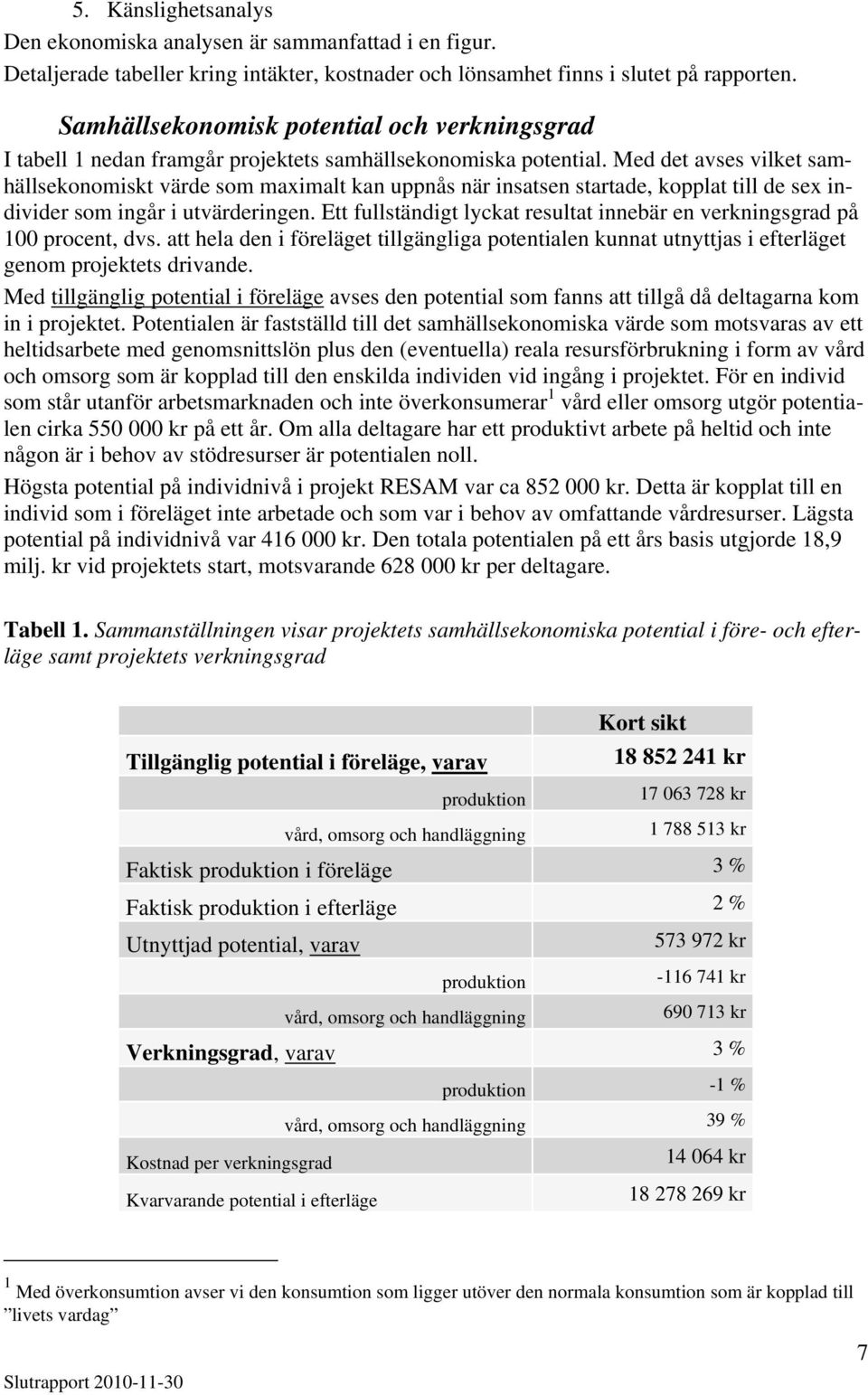 Med det avses vilket samhällsekonomiskt värde som maximalt kan uppnås när insatsen startade, kopplat till de sex individer som ingår i utvärderingen.