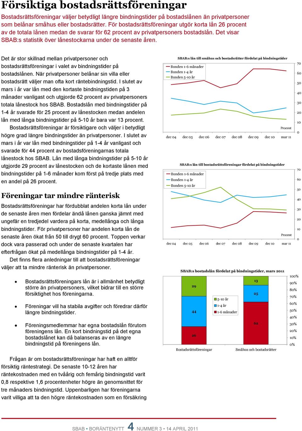 Det visar SBAB:s statistik över lånestockarna under de senaste åren. Det är stor skillnad mellan privatpersoner och bostadsrättsföreningar i valet av bindningstider på bostadslånen.